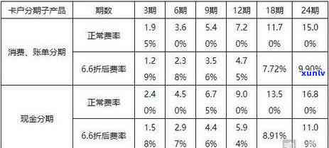 信用卡逾期费率高吗？怎么办？逾期的信用卡利息怎么算？