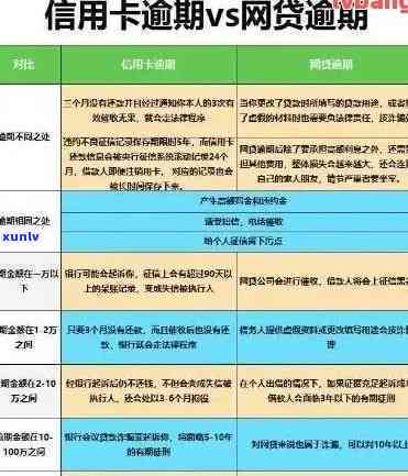 信用卡逾期第16次后的影响与解决 *** 