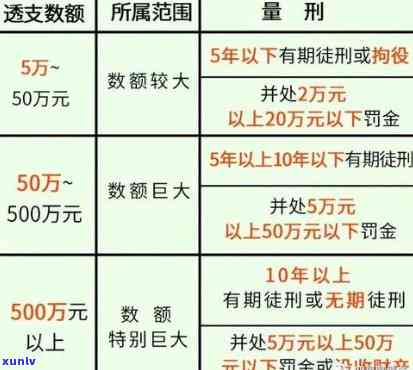 2021年信用卡逾期还款新标准与解析：量刑政策全面解读