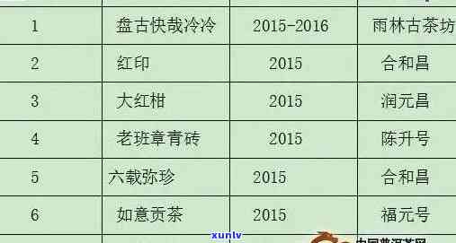 老班章古树普洱茶价格大全：详细信息、品鉴及购买指南