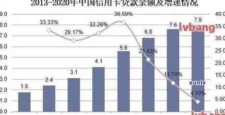 信用卡逾期后现状调查：XXXX年数据揭示的逾期记录与新标准