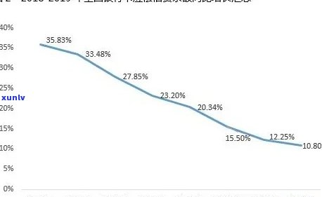 信用卡逾期后现状调查：XXXX年数据揭示的逾期记录与新标准