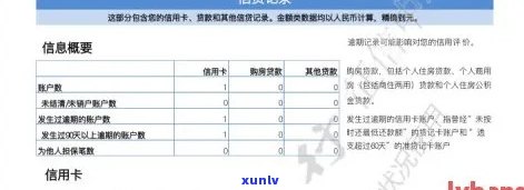 2021年招商信用卡逾期上时间及修复全攻略，解答您关心的所有问题！