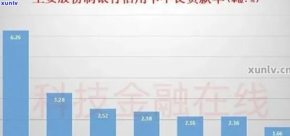 2021年全国信用卡逾期人数统计：原因、影响与解决策略一览