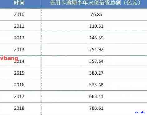 2021年全国信用卡逾期人数统计：原因、影响与解决策略一览