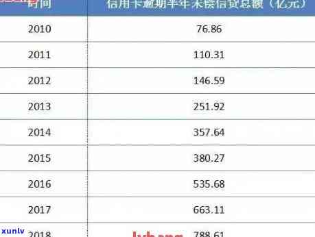 '2020年中国信用卡逾期数据概览：统计、分析与预测'