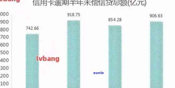 '2020年中国信用卡逾期数据概览：统计、分析与预测'