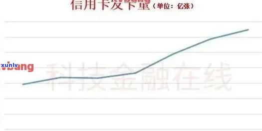 '2020年中国信用卡逾期数据概览：统计、分析与预测'