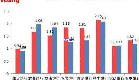 揭示中国信用卡逾期现象：全国信用总额逾期人数数据统计分析