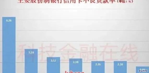 揭示中国信用卡逾期现象：全国信用总额逾期人数数据统计分析