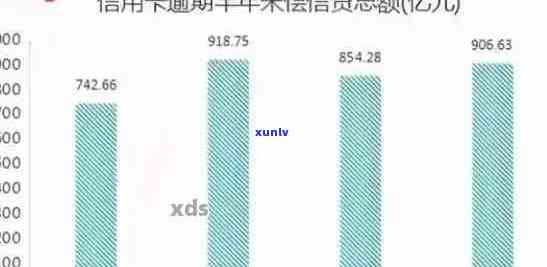 揭示中国信用卡逾期现象：全国信用总额逾期人数数据统计分析