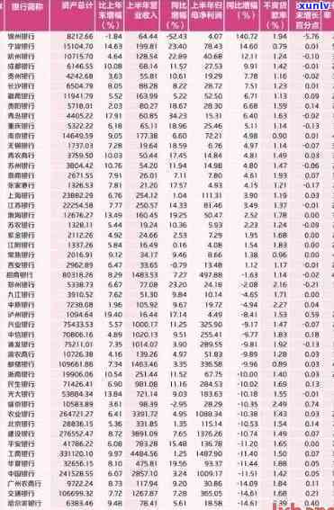 全国各省信用卡逾期排名