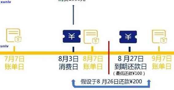 信用卡逾期还款策略：解决利息问题及避免额外损失的全面指南