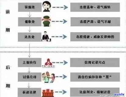 逾期后如何申请复议？了解全部步骤和相关注意事项，解决您的疑虑