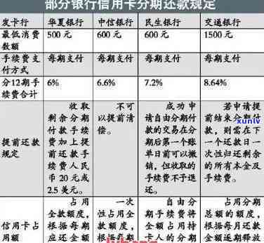 广州信用卡欠款协商指南：解决逾期、减免利息和制定还款计划的全面攻略