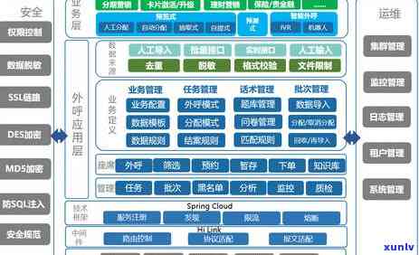 申请广州信用卡所需资料与条件全面解析，了解办理流程和要求