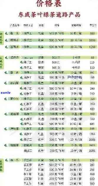 '老班章大白菜价格：生态茶、小白菜及04年的价格表'