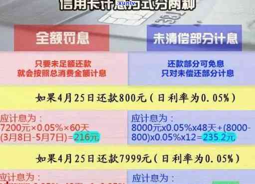 信用卡欠款超过5万逾期还款，后果如何处理？