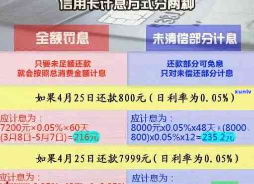 信用卡欠款超过5万逾期还款，后果如何处理？