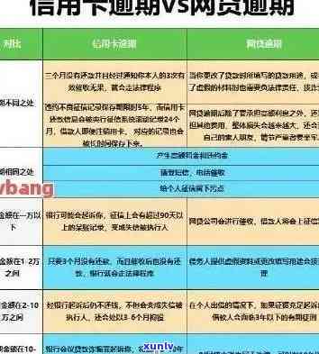 信用卡逾期还款5万