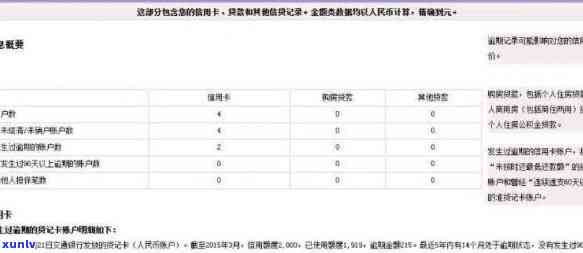 信用卡3次逾期算逾期吗？中出现3张信用卡逾期记录怎么办？