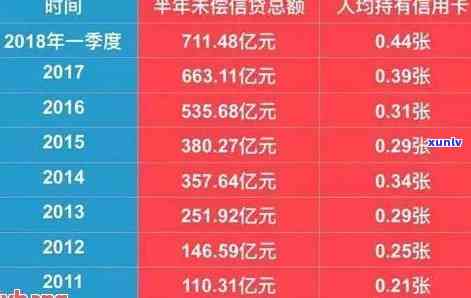 2021年信用卡逾期利息全面解析：如何计算、影响及解决 *** 一文看清！