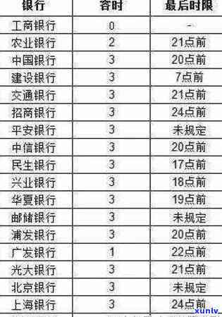 工行信用卡逾期还款全攻略：如何妥善处理、协商期及解决罚息问题