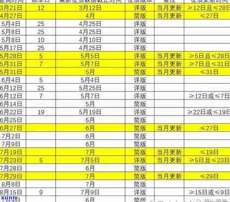 招行信用卡逾期几天上：影响及报告时间全解析