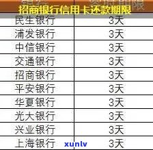 招商银行信用卡还款逾期天数计算规则