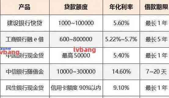 招商银行信用卡还款逾期天数计算规则