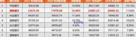 招行信用卡逾期几天，会上报报告：2021年逾期时间与上规定解析