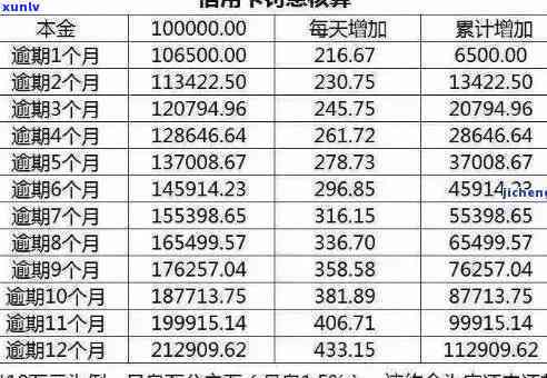 中信信用卡逾期还款利息计算 *** 以及逾期多少天开始产生利息全面解析