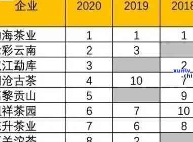 043老班章价格表、2020珍藏版及评价： *** 版的高品质！