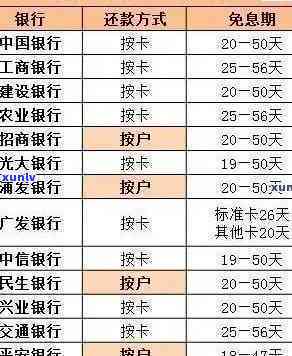 建行信用卡还款逾期界定