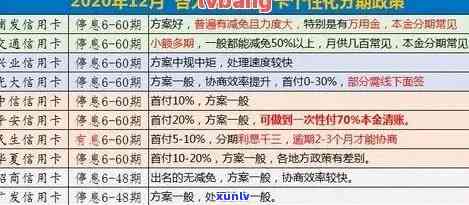 信用卡逾期还款全攻略：如何避免、解决和优化逾期问题