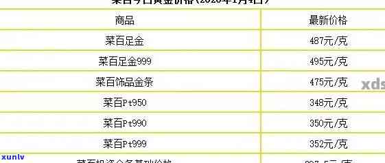 黄金翡翠玉镯价格表大全，黄金翡翠手镯一览表