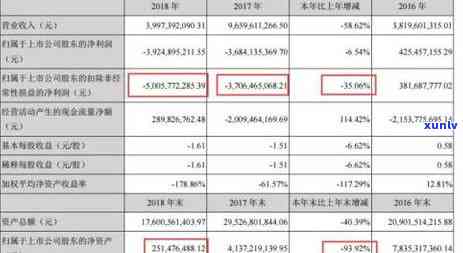 个人信用卡逾期影响夫妻房子吗？如何解决？