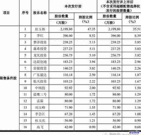 个人信用卡逾期影响夫妻房子吗？如何解决？