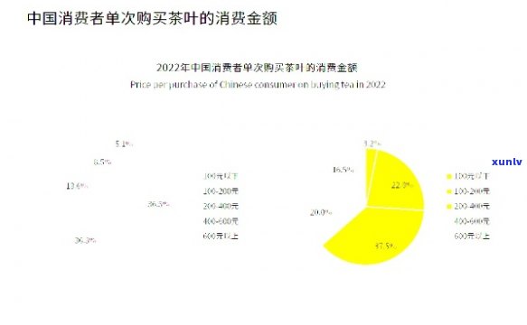 老班章普洱茶：品质越，价格实，京东阿里批发购买渠道全解析