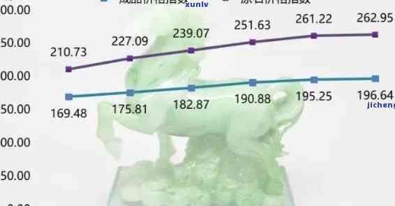 阳美翡翠市场行情分析：掌握定价策略，轻松制定合理价格