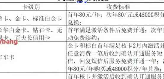 民生信用卡逾期记录消除