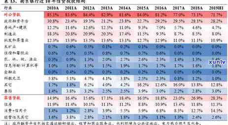 南京房贷信用卡逾期一年多还能办理房贷吗？现在已存上，有影响吗？