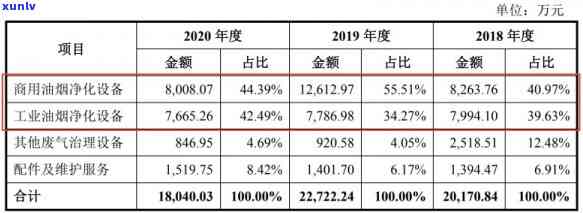 南京房贷信用卡逾期