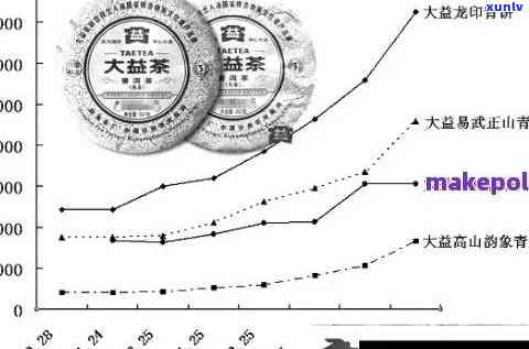 2002年老班章大白菜市场价格走势分析，影响因素与现今价格对比