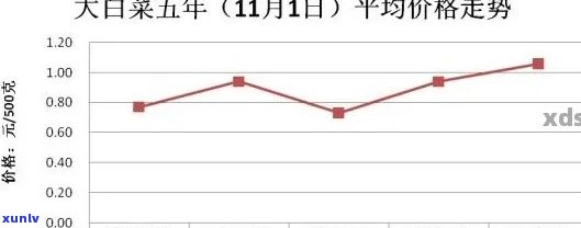 2002年老班章大白菜市场价格走势分析，影响因素与现今价格对比