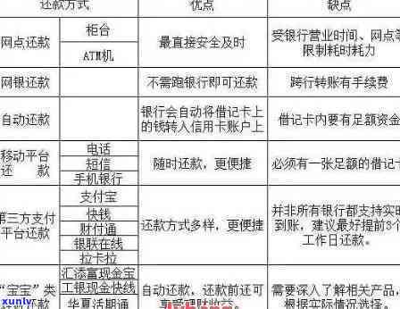 新「多余信用卡款项如何妥善处理：还款策略与建议」