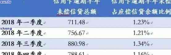 你的信用卡债务总额：如何计算、管理以及解决办法全解析