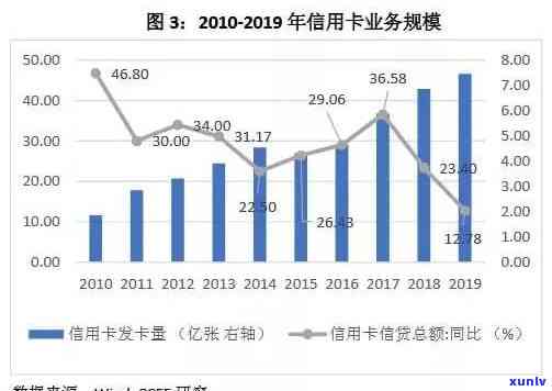 你的信用卡债务总额：如何计算、管理以及解决办法全解析