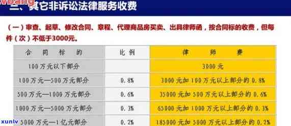 信用卡逾期协商：律师费用分析与收费标准