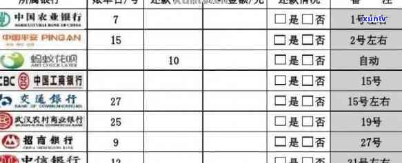 中信信用卡怎样查看逾期记录明细及还款情况